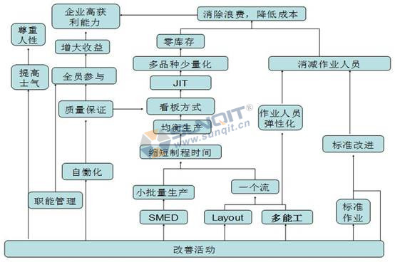 精益生產(chǎn)如何解決員工流失的情況？