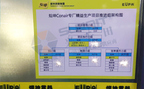 燦坤Conair專線精益變革啟動(dòng)大會(huì)順利召開