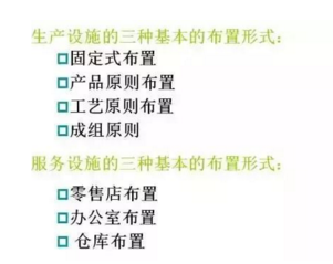 工廠布局設計
