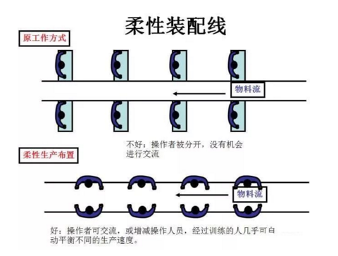 工廠布局設計