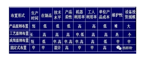 工廠布局設計