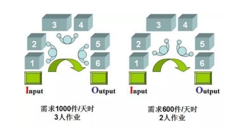工廠布局設計
