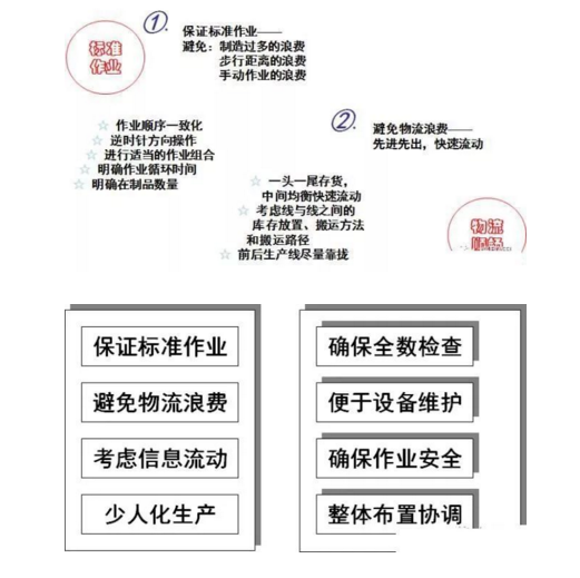 工廠布局設計