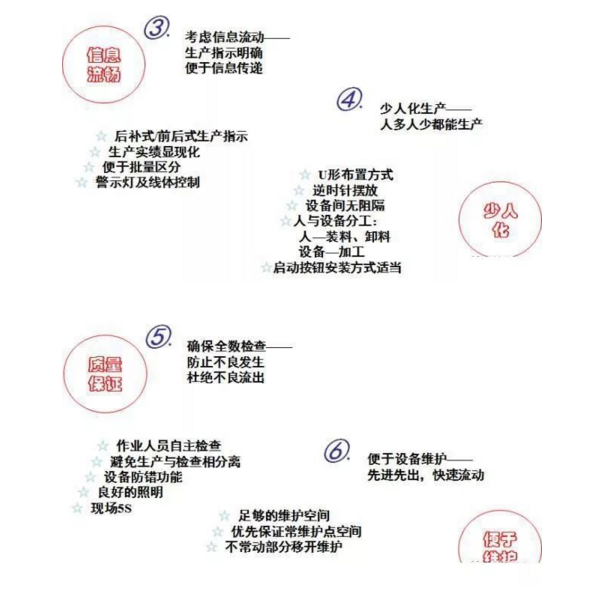工廠布局設計