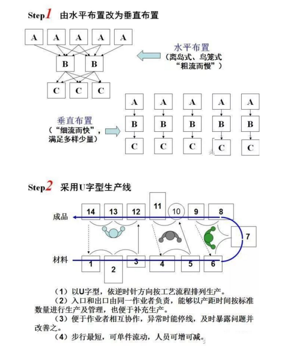 工廠布局設計