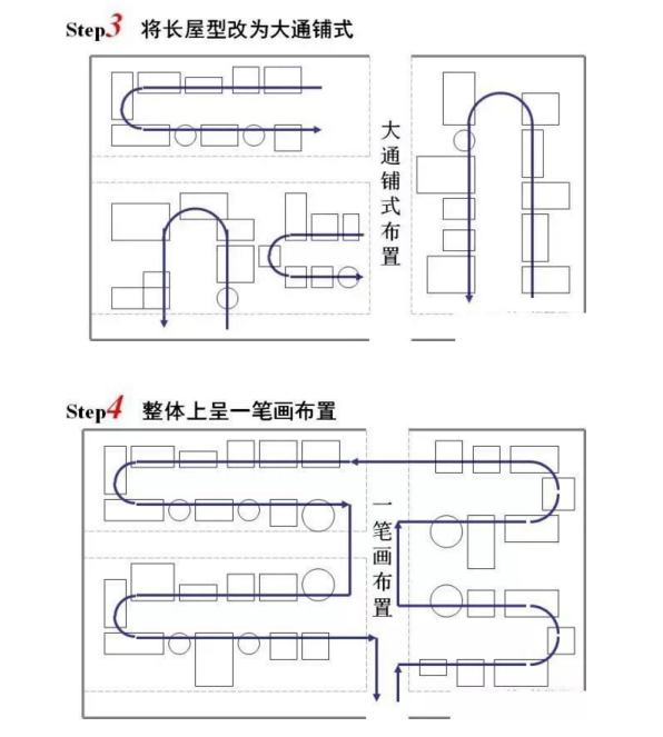 工廠布局設計