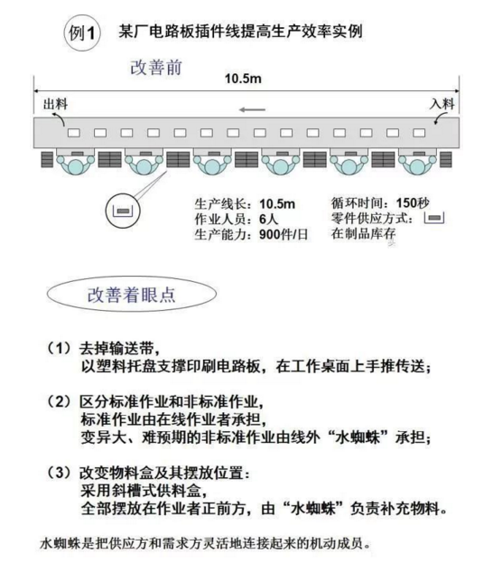 工廠布局設計