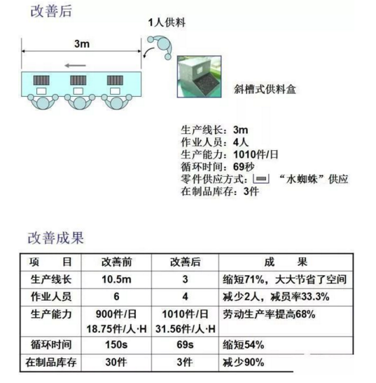 工廠布局設計