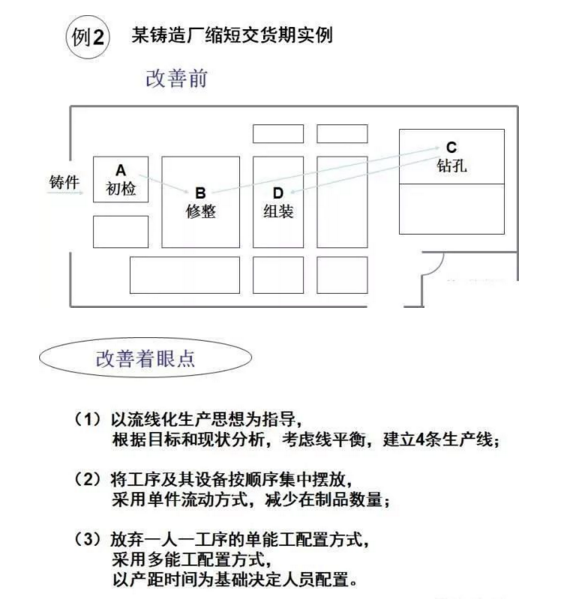工廠布局設計