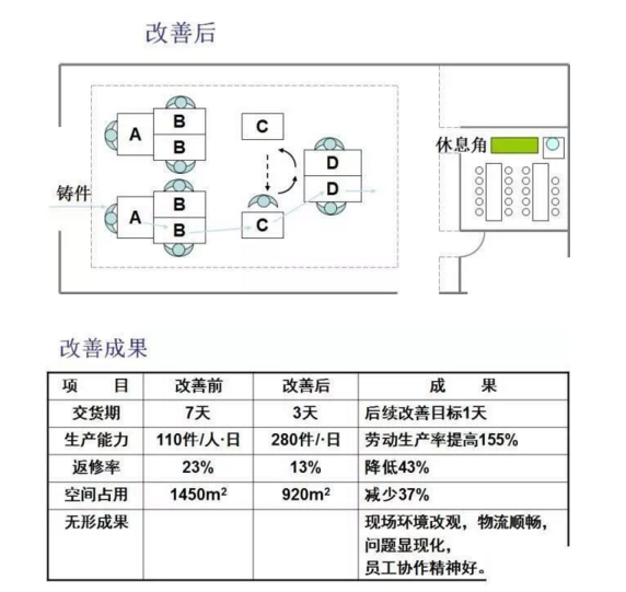 工廠布局設計
