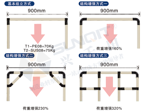 <a href='/huojia.htm' class='keys' title='點(diǎn)擊查看關(guān)于線棒貨架的相關(guān)信息' target='_blank'>線棒貨架</a>能承重多少？
