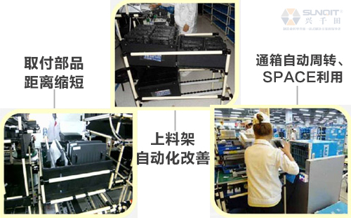 什么是A類LCIA低成本自動化？