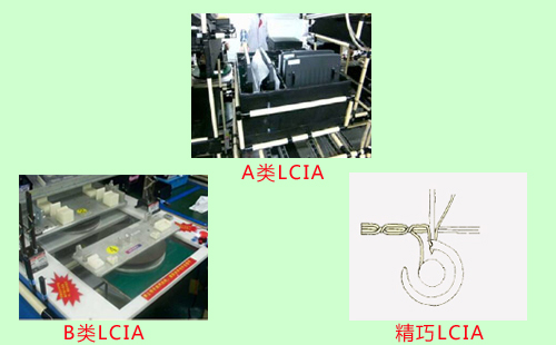 LCIA低成本自動化裝置分為幾類？