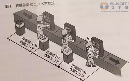 精益生產(chǎn)線如何改善才真正有效？