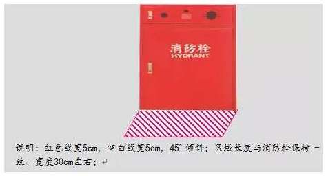 精益生產(chǎn)流水線如何劃線？