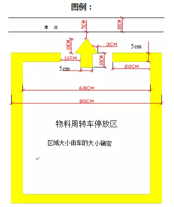精益生產(chǎn)流水線如何劃線？