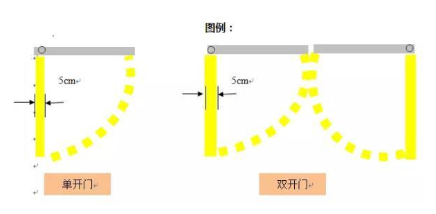 精益生產(chǎn)流水線如何劃線？