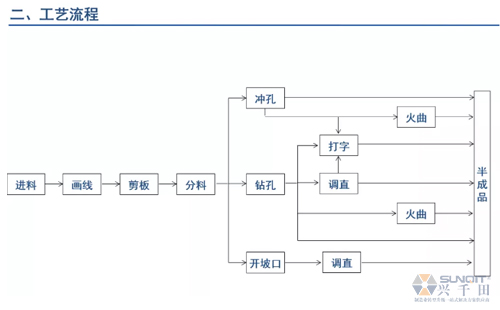 為什么辭職做精益生產(chǎn)？改善案例分享（二）