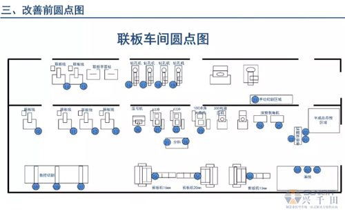為什么辭職做精益生產(chǎn)？改善案例分享（二）