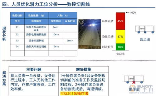 為什么辭職做精益生產(chǎn)？改善案例分享（二）