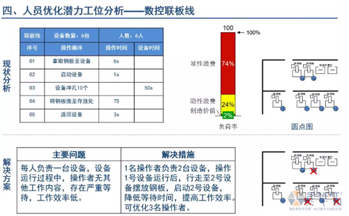 為什么辭職做精益生產(chǎn)？改善案例分享（二）