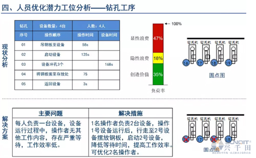 為什么辭職做精益生產(chǎn)？改善案例分享（二）