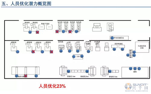 為什么辭職做精益生產(chǎn)？改善案例分享（二）