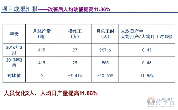 為什么辭職做精益生產(chǎn)？改善案例分享（二）