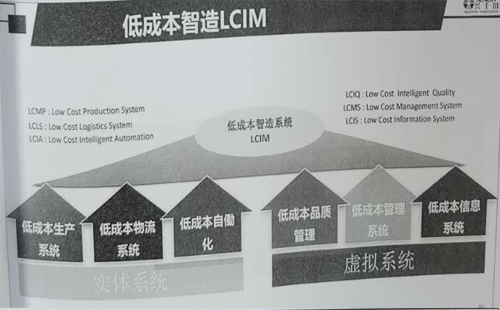 引領(lǐng)企業(yè)智能制造轉(zhuǎn)型，助推企業(yè)高效發(fā)展!