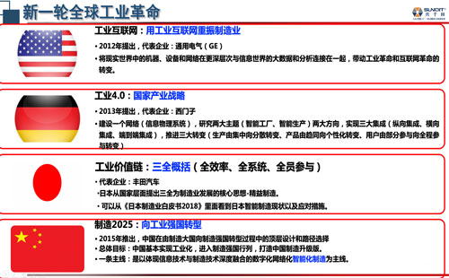 數(shù)字經(jīng)濟(jì)賦能，助力企業(yè)從“制造”邁向“智能制造”