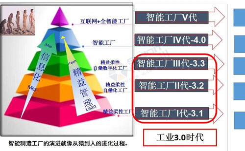 數(shù)字經(jīng)濟(jì)賦能，助力企業(yè)從“制造”邁向“智能制造”