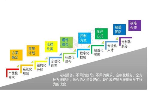 數(shù)字經(jīng)濟(jì)賦能，助力企業(yè)從“制造”邁向“智能制造”