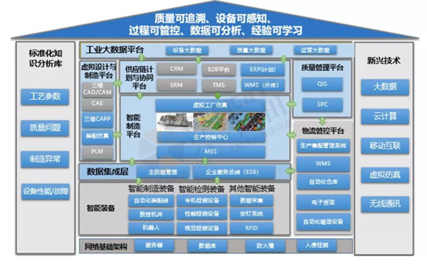 數(shù)字經(jīng)濟(jì)賦能，助力企業(yè)從“制造”邁向“智能制造”