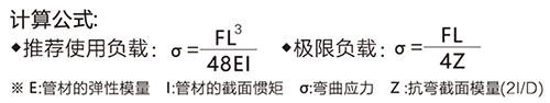 精益管檢查標準公式