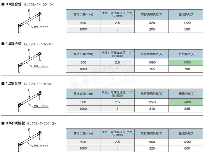 精益管檢查標準