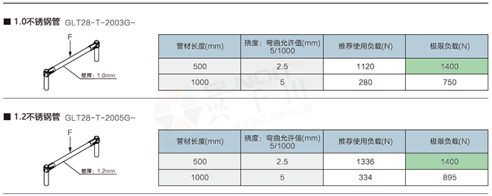 精益管檢查標準