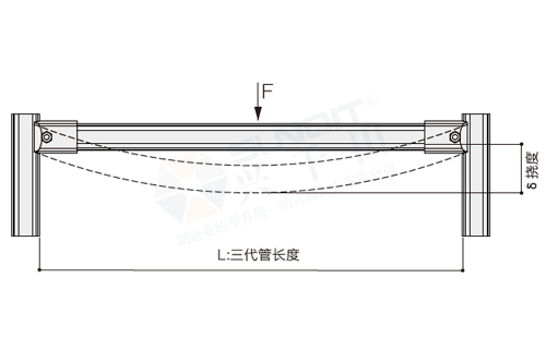 精益管檢查標準