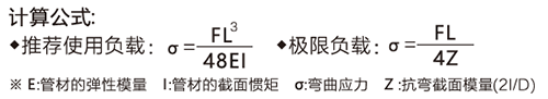 精益管檢查標準