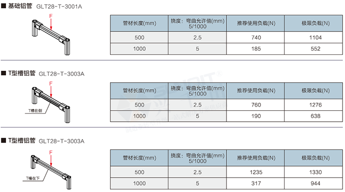 精益管檢查標準