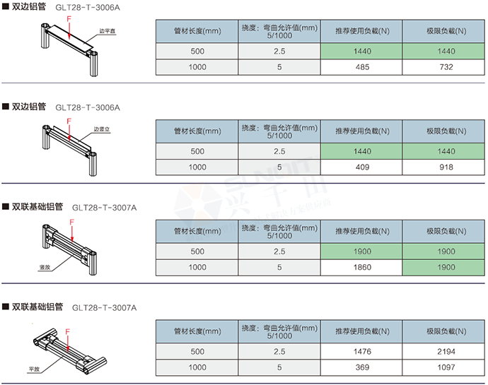 精益管檢查標準