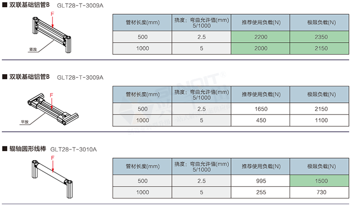 精益管檢查標準