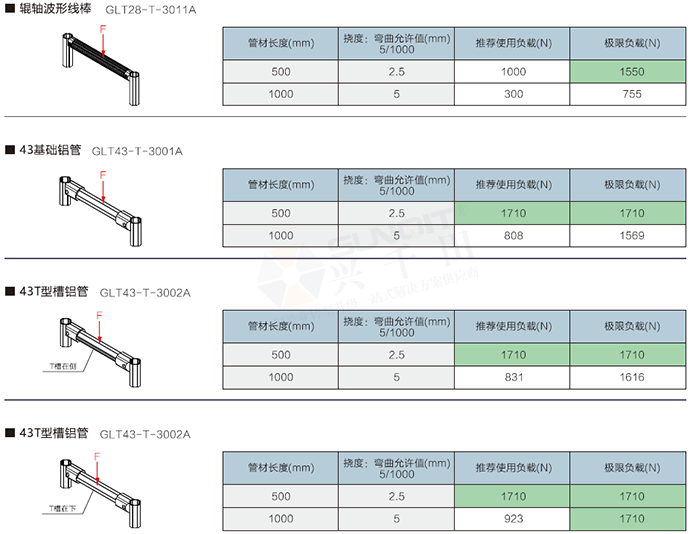 精益管檢查標準