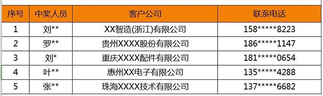 興千田問(wèn)卷調(diào)查 | 中獎(jiǎng)名單來(lái)嘍！