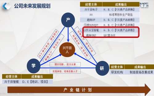 興千田2023年中總結會議&年中旅游團建