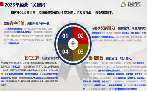 興千田2023年中總結會議&年中旅游團建
