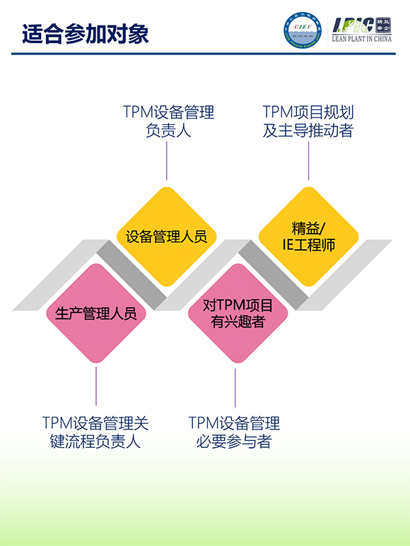 《TPM全面設(shè)備維護(hù)實(shí)戰(zhàn)訓(xùn)練營(yíng)》4