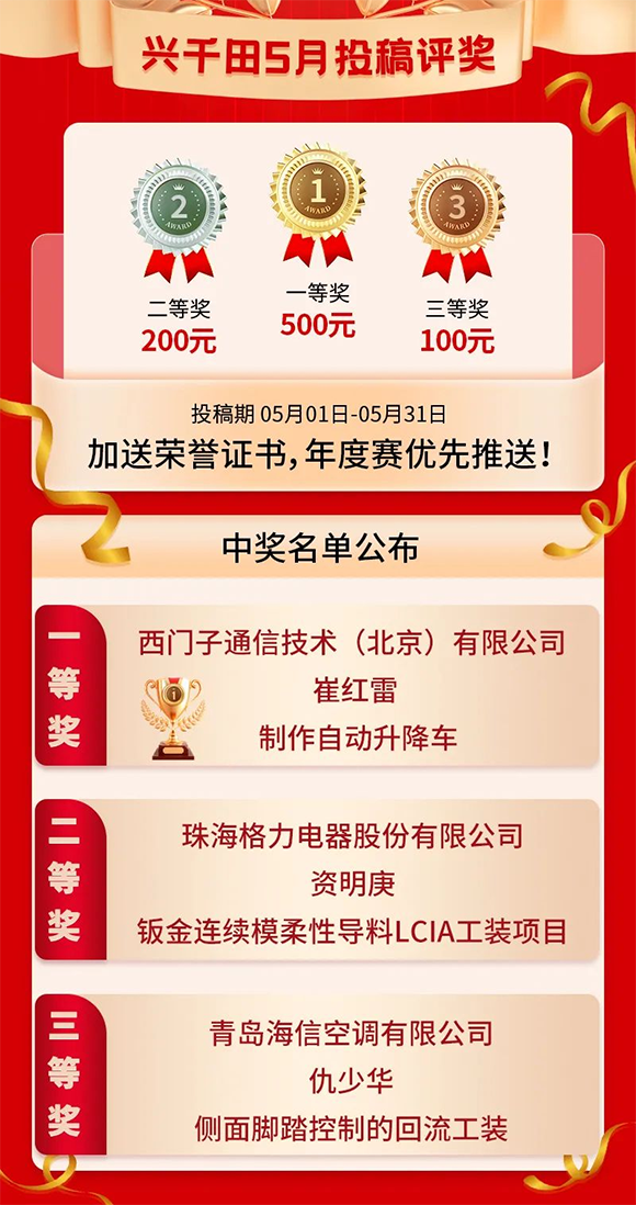 5月份優(yōu)秀LCIA視頻大賽獲獎名單公布啦！
