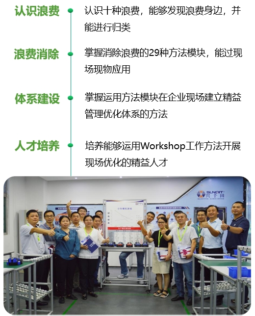 低成本智造(LCIM)精益柔性生產(chǎn)方式訓(xùn)練營(yíng)2