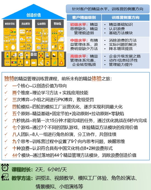 低成本智造(LCIM)精益柔性生產(chǎn)方式訓(xùn)練營(yíng)4