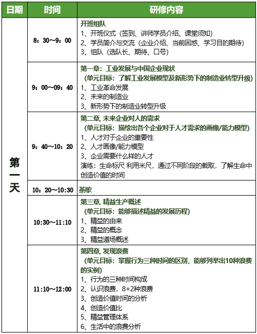 低成本智造(LCIM)精益柔性生產(chǎn)方式訓(xùn)練營(yíng)5